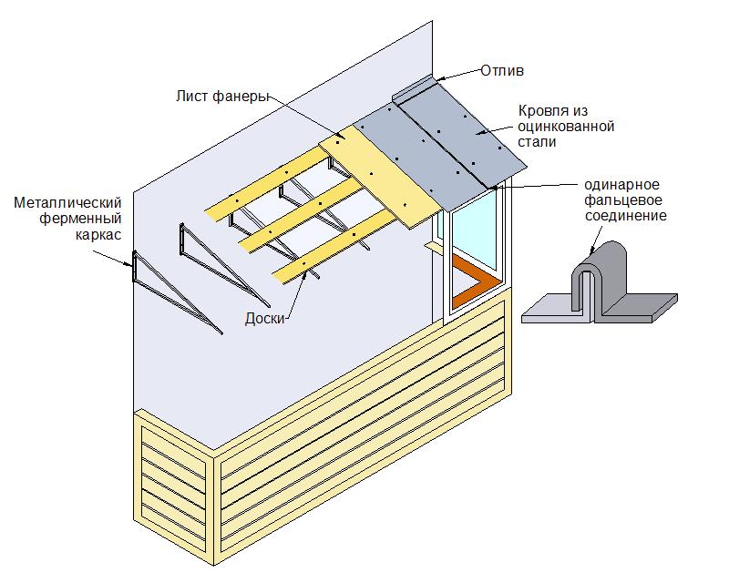 Схема независимой конструкции крыши на балкон