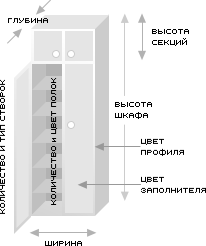 Схема параметров шкафа на балкон